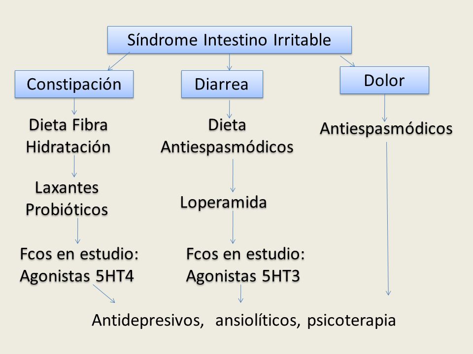Dieta diarrea irritable colon